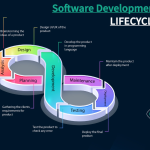 software project managment